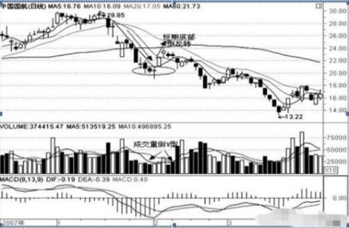 601111 股票_炒股耐心等待股票上涨_股票投资需要耐心