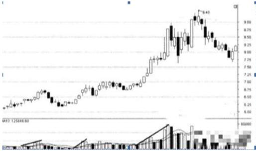 炒股耐心等待股票上涨_股票投资需要耐心_601111 股票