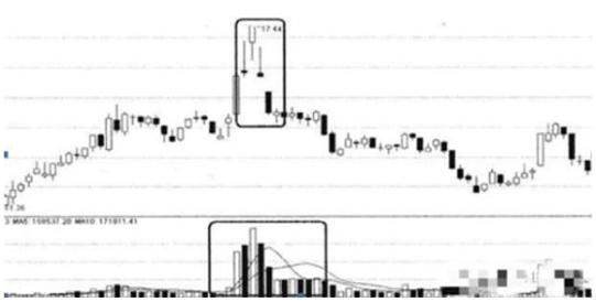 炒股耐心等待股票上涨_601111 股票_股票投资需要耐心