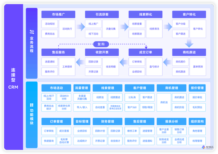 连锁企业信息管理全解析，含基础、系统、开发等内容