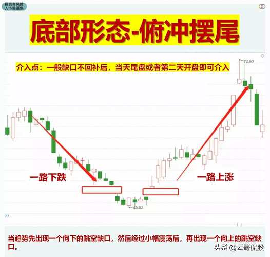 股市抄底技巧_股灾选择什么股抄底_底部放量左侧交易
