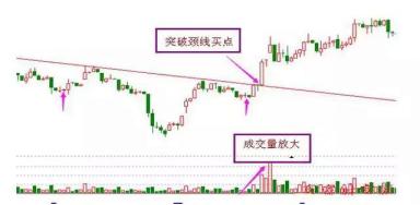 股市抄底技巧_底部放量左侧交易_股灾选择什么股抄底