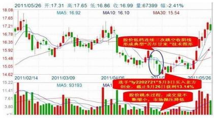 股灾选择什么股抄底_股市抄底技巧_底部放量左侧交易