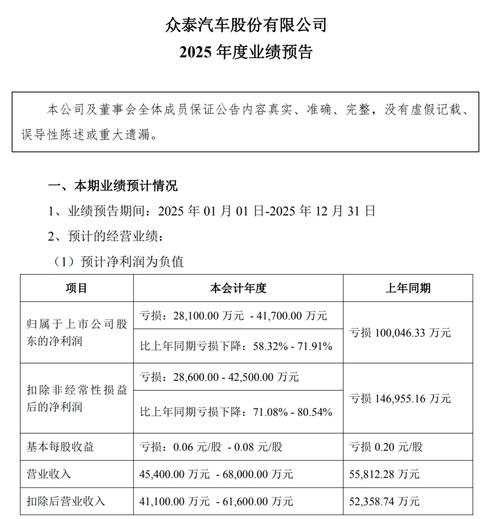 众泰汽车司法拍卖_众泰汽车退市风险_众泰控股股票