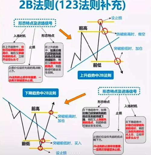 基金基本交易程序_开放式基金电话交易协议书 范文 电话交易 开放式基金