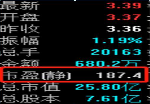 股票长线投资_泰德·威廉斯击球手策略_巴菲特投资理念