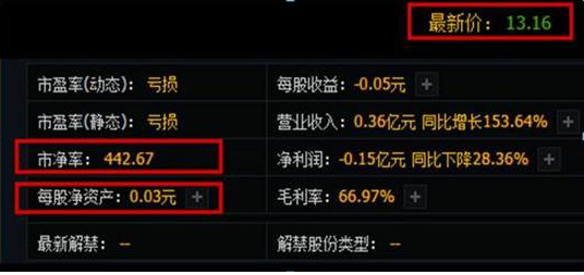 股票长线投资_泰德·威廉斯击球手策略_巴菲特投资理念
