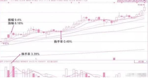 泰德·威廉斯击球手策略_股票长线投资_巴菲特投资理念