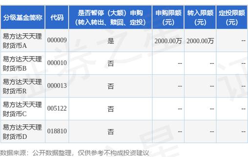 易方达稳健收益债券a怎么样_易方达稳健收益债券型证券投资基金A级份额暂停大额申购_易方达稳健收益债券A暂停大额申购