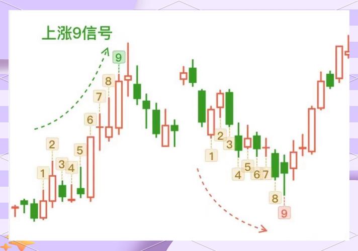 股票技术分析指标解读_富途牛牛指标形态分析_股票分析技术