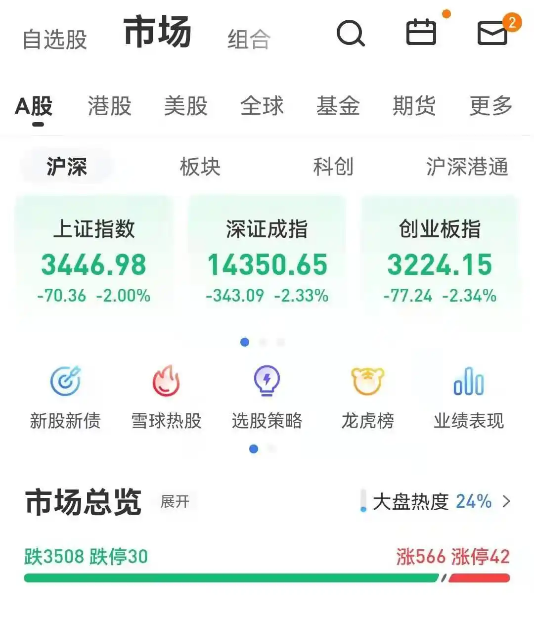 股市业绩杀_股市大跳水_巴菲特持仓分析