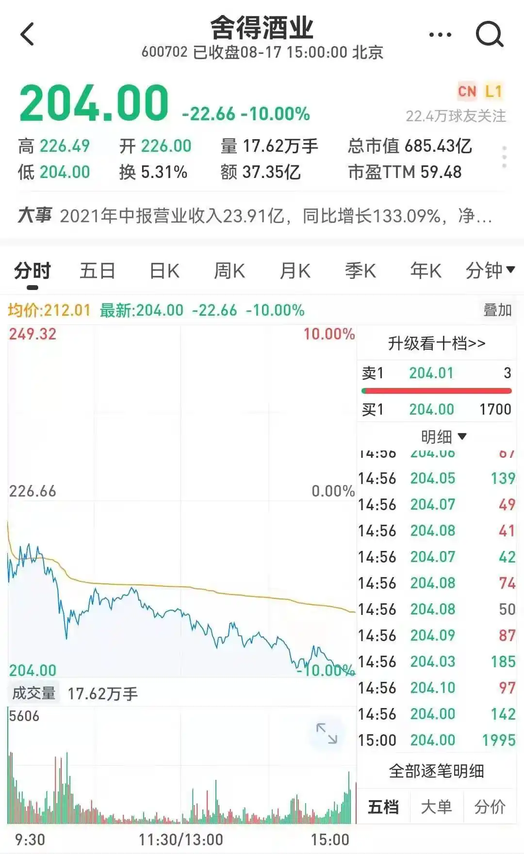股市业绩杀_股市大跳水_巴菲特持仓分析