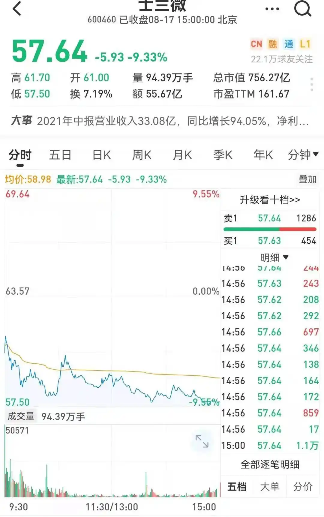 股市大跳水_巴菲特持仓分析_股市业绩杀