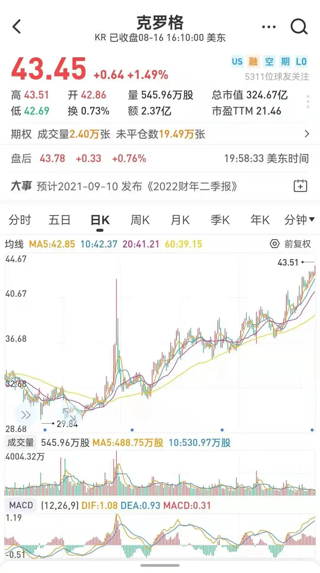 股市业绩杀_股市大跳水_巴菲特持仓分析