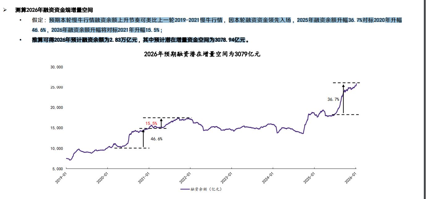 A股融资余额历史排名前十交易日_涨停的股票还能买吗_A股融资买入金额历史最高记录