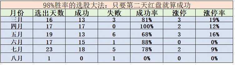 前段时间搭建的6000亿交易量的小平台，如果明天拿不回来，就别下台。