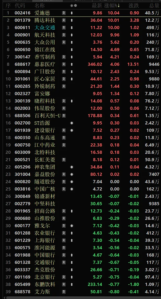 股票平台会跑路吗_持股平台回购_平台股票可以要回吗
