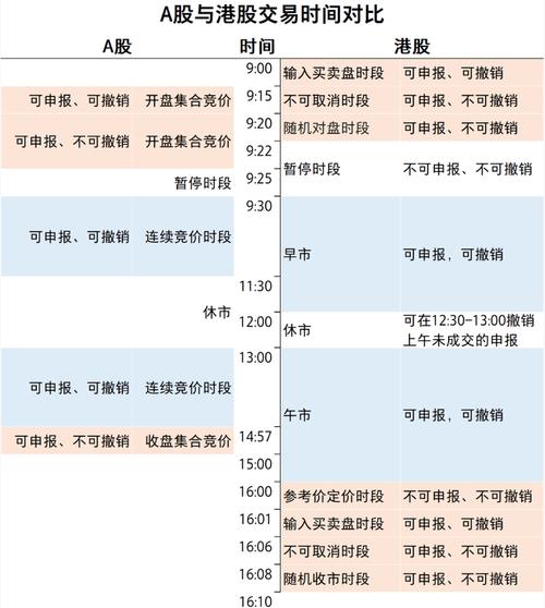 港股开市和结束时间_港股通每日额度限制_港股通交易日历优化