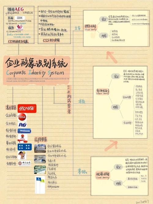 信息科学基础信息概念_连锁企业信息管理ppt_连锁企业管理信息系统概述