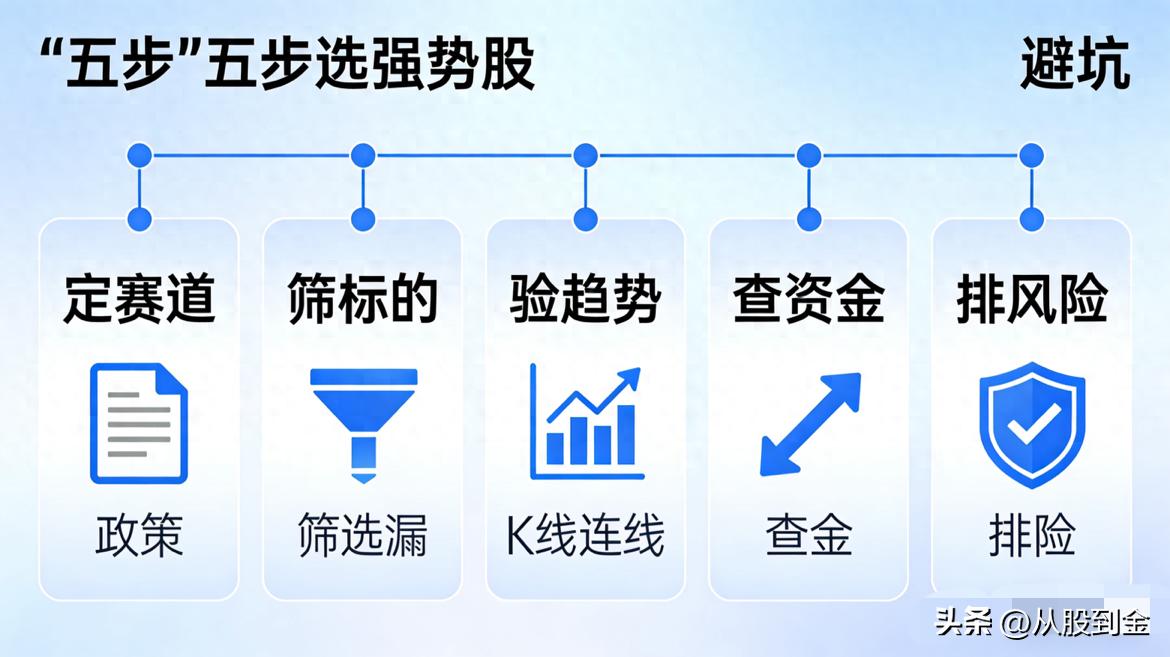 五步选强势股逻辑_强势股选股公式股旁网_2026年A股强势股战法