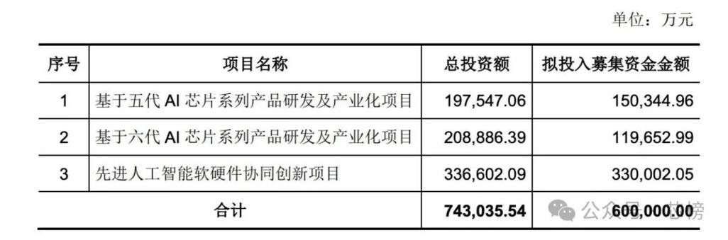 燧原科技IPO进度已问询_ipo排队已受理到上市需要多久_国产GPU四小龙IPO进展