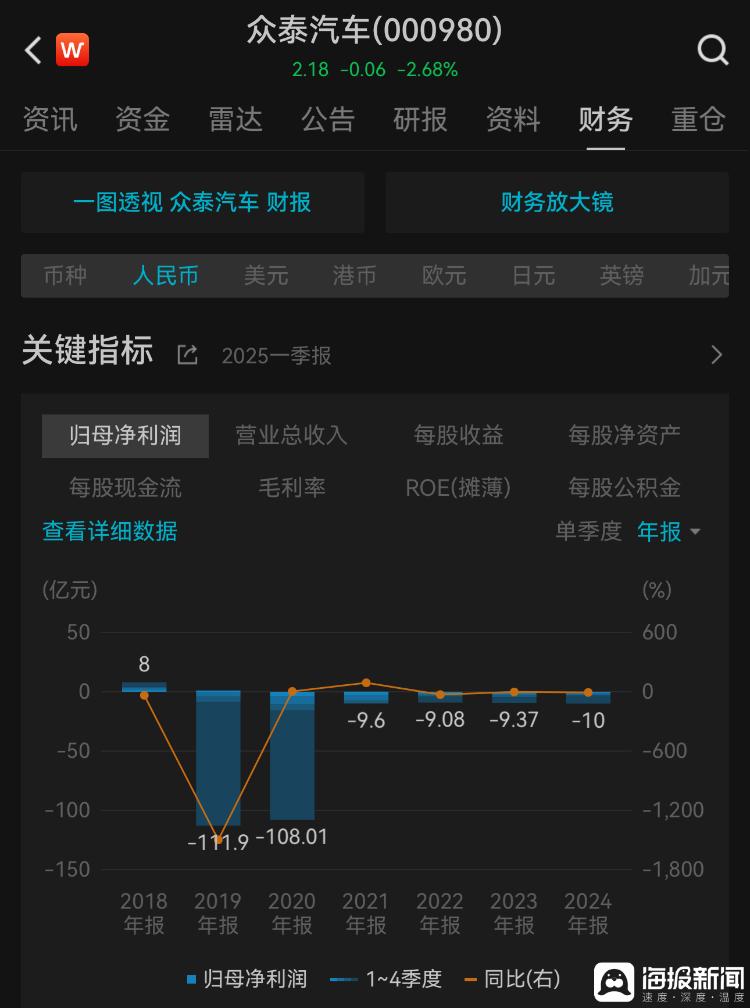 众泰控股股票_众泰汽车警示函 浙江证监局处罚 众泰汽车退市风险