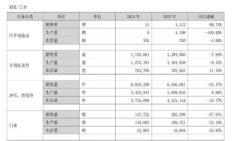 众泰汽车警示函 浙江证监局处罚 众泰汽车退市风险_众泰控股股票