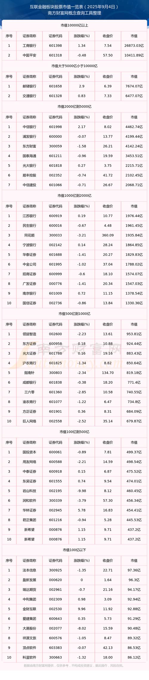 创业板互联网金融股票_东方财富同花顺市值分析_创业板金融上市公司市值排名