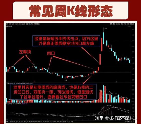 技术分析道氏理论应用_股票分析技术_K线分析入门教程