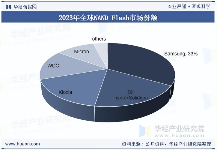 中国NAND闪存颗粒行业市场现状及未来发展趋势_中国NAND闪存颗粒行业产业链分析_国产闪存颗粒突破