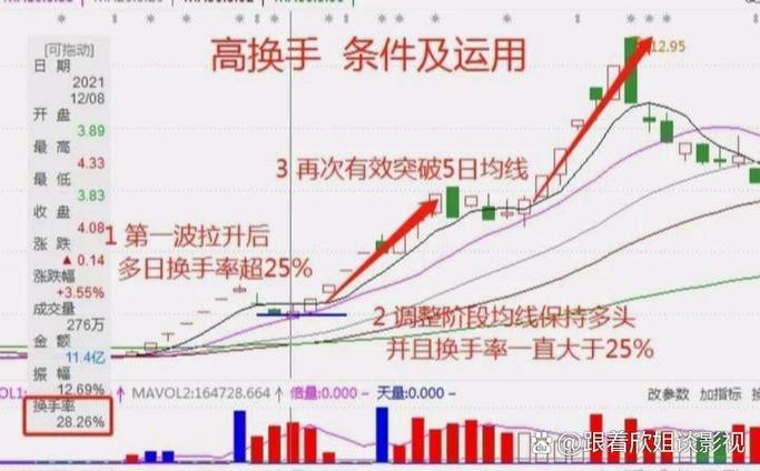 低位横盘震荡缩量阴线_股票低位换手率高说明什么意思_箱体锁仓洗盘主力资金运作逻辑