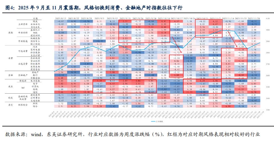 上交所个人投资者行为分析报告_股票低位换手率高说明什么意思_持仓换手率与年化收益关系