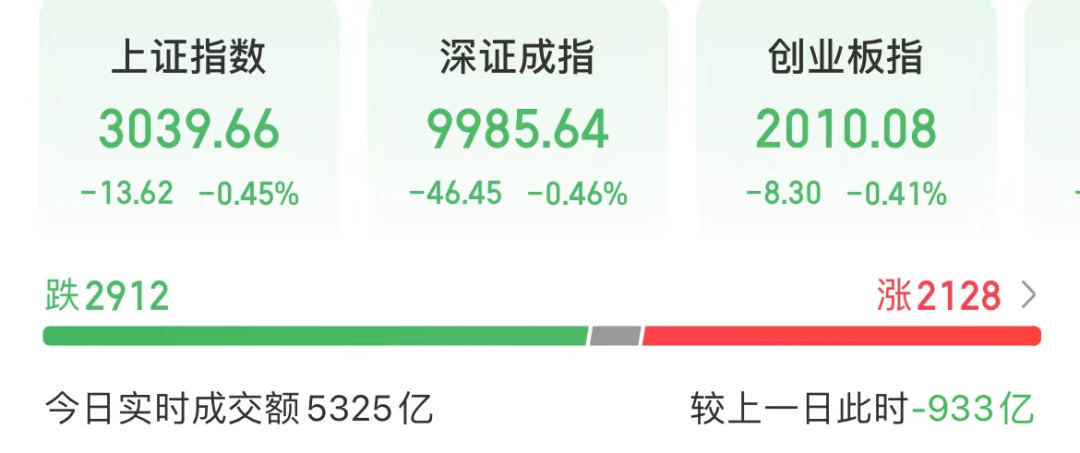 股市大跳水_A股早盘跳水原因_美联储加息鲍威尔讲话