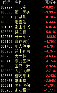 美联储加息鲍威尔讲话_股市大跳水_A股早盘跳水原因