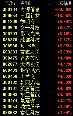 A股早盘跳水原因_美联储加息鲍威尔讲话_股市大跳水