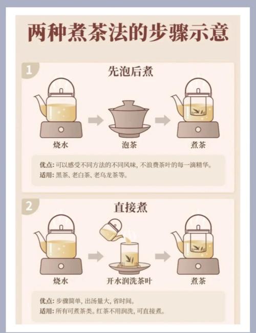 茶煮的好喝还是泡的好喝_点茶煮茶泡茶那个好_茶煮着喝好还是泡着喝好