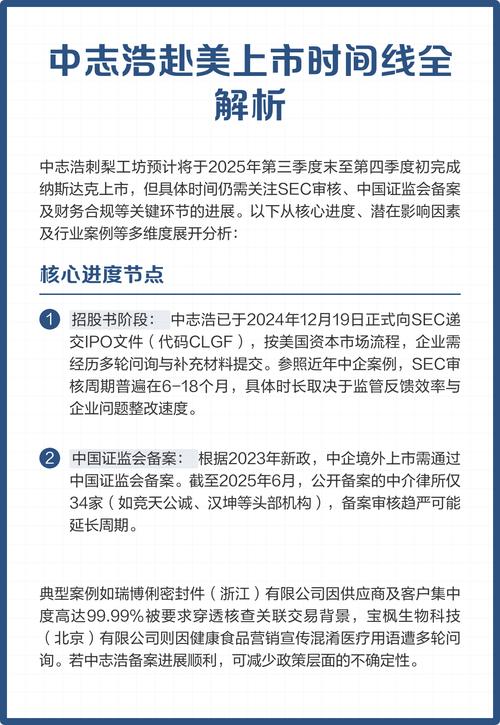 2024 年中国企业赴美上市备案表现及审核周期分析