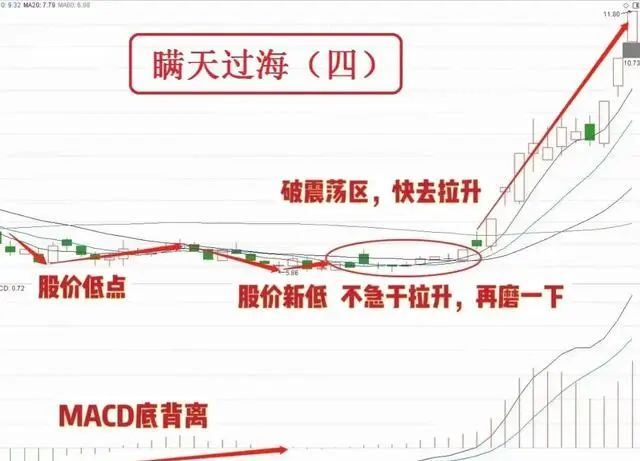 炒股票技巧_庄家洗盘结束的特征_庄家洗盘特征