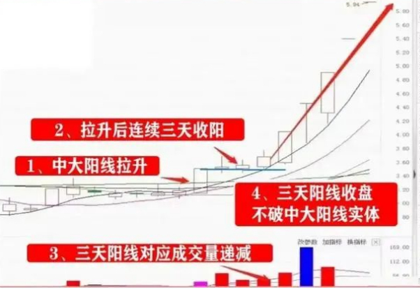 庄家洗盘特征_庄家洗盘结束的特征_炒股票技巧