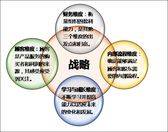 PPP项目绩效评估，最合理的评估方法是什么？
