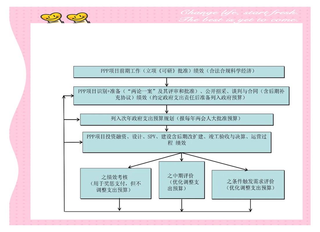 非盈利公司的平衡计分卡_PPP项目绩效评价_平衡计分卡在PPP项目中的应用