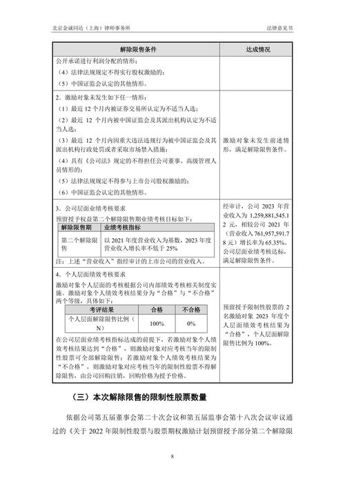 政府绩效审计_平衡计分卡_非盈利公司的平衡计分卡