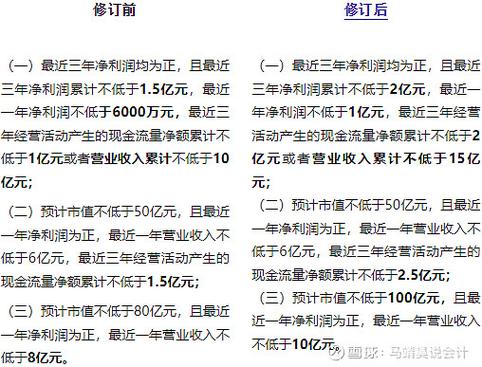 主板退市转老三板遇资产冻结咋办？转板步骤有哪些？