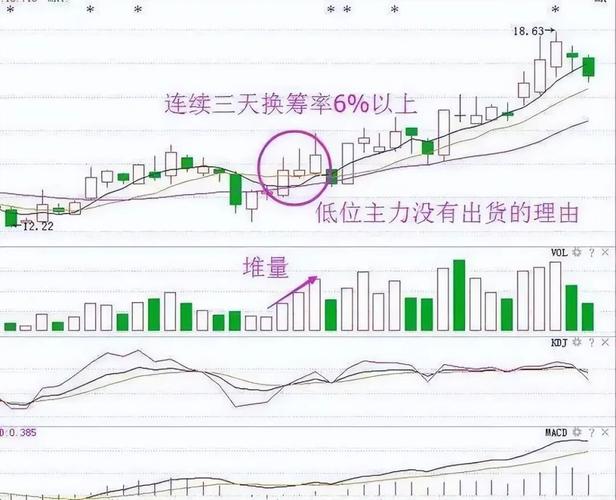 换手率超过7%风险判断_股票低位换手率高说明什么意思_低位高换手机会识别