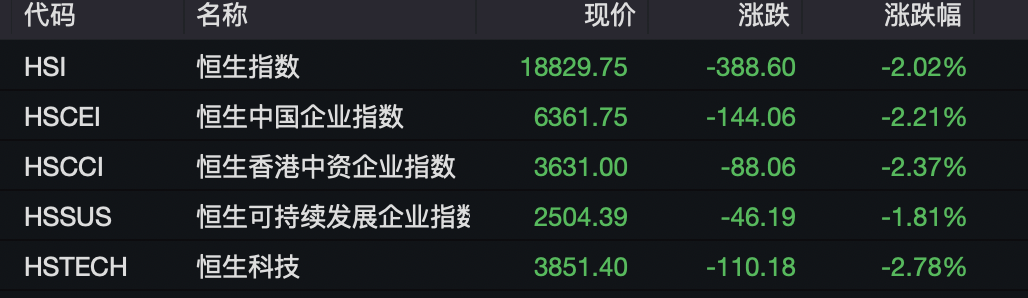 港股低开低走_股市大跳水_三大造车新势力大跌