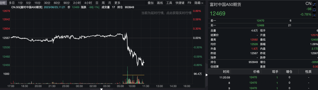 港股低开低走_三大造车新势力大跌_股市大跳水