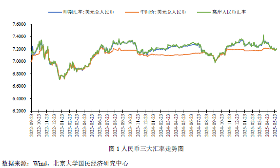 2025年5月美元兑人民币汇率走势受多因素影响及展望