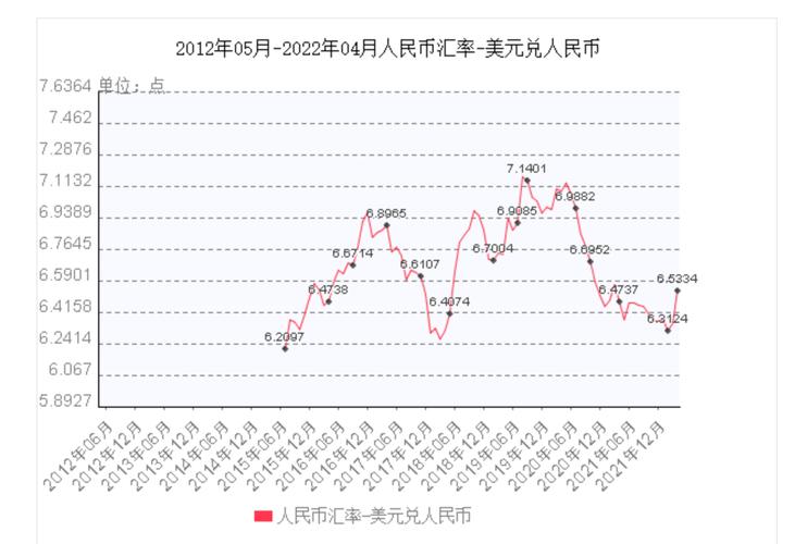 汇率美元人民币走势预测_汇率美元人民币最新_5月美元人民币汇率走势