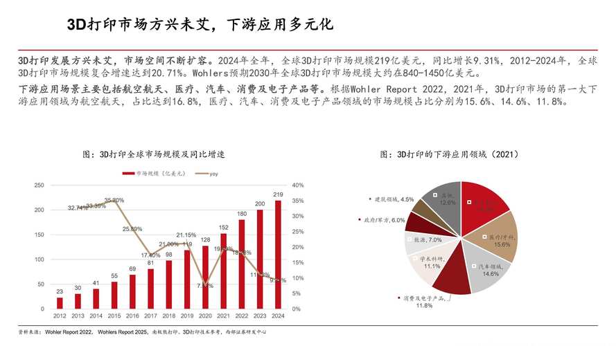 2025年券商研究变革：分析师告别传统角色，需求重塑