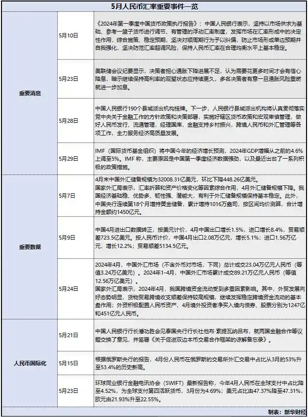 美联储降息预期_5月美元人民币汇率走势_人民币汇率稳定性